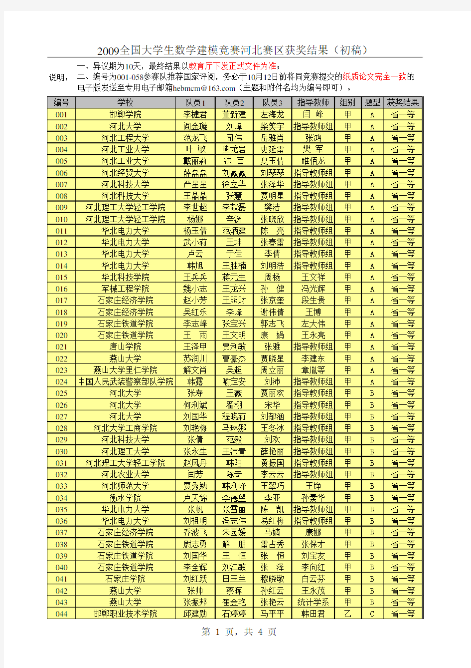 2009全国大学生数学建模竞赛河北赛区初赛获奖名单