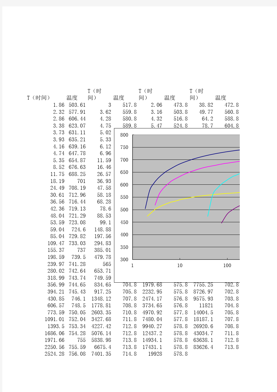 45钢CCT曲线数据(sheet1里面)