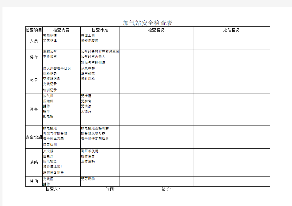 加气站安全检查表