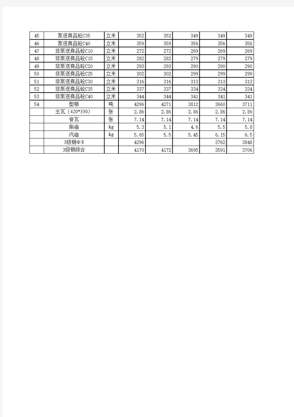 2009年度嘉兴桐乡工程造价信息