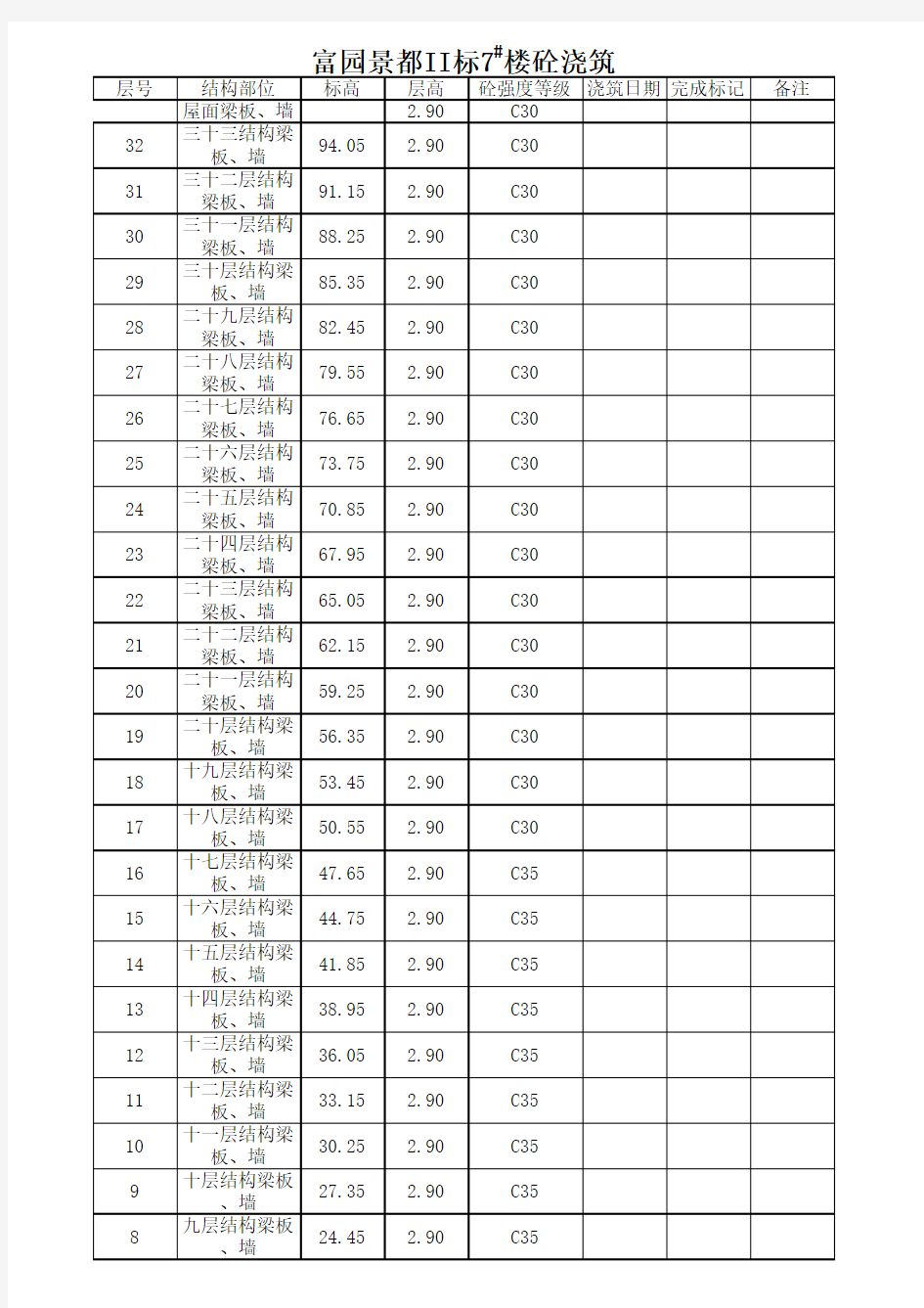 砼强度等级一览表