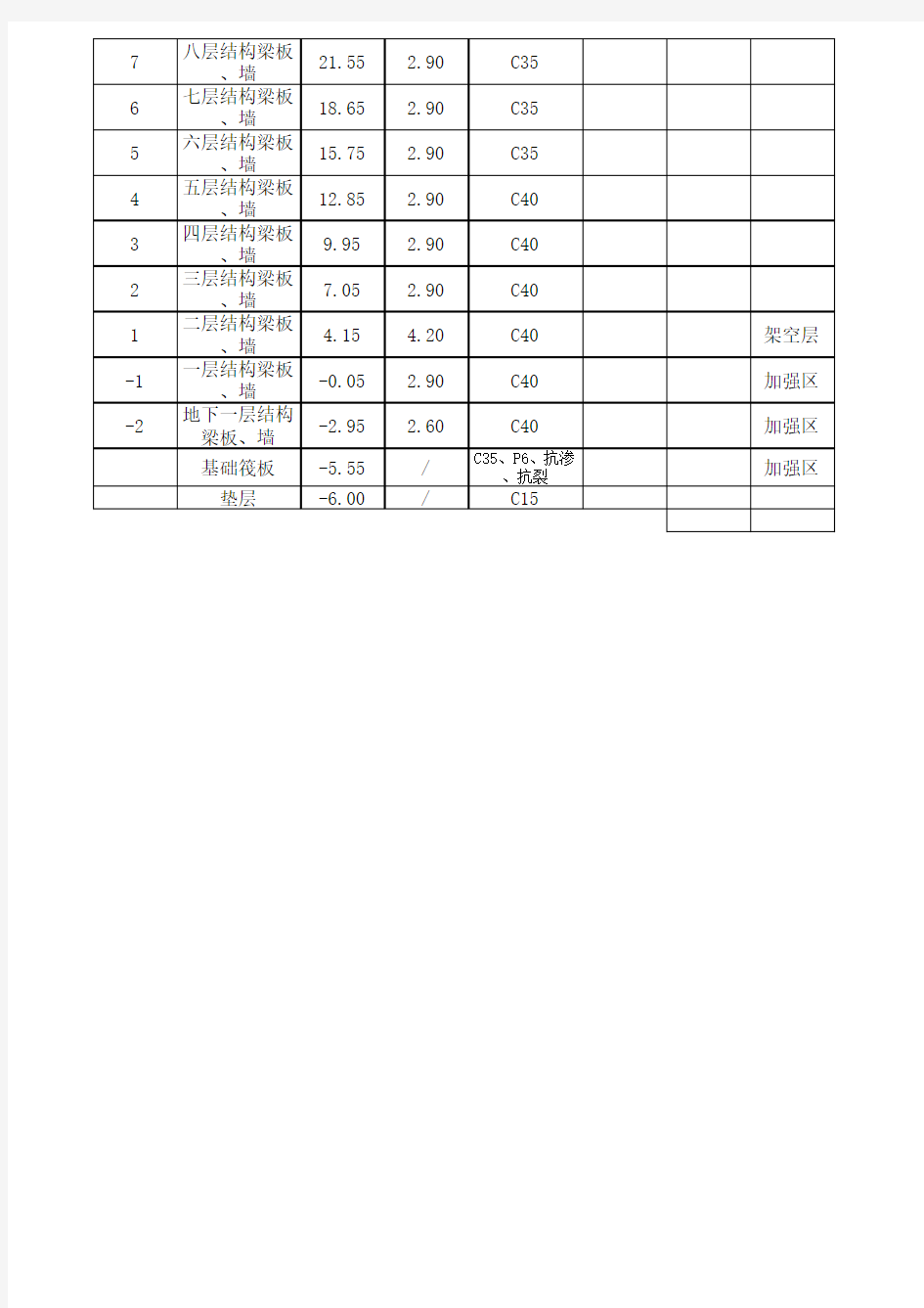 砼强度等级一览表