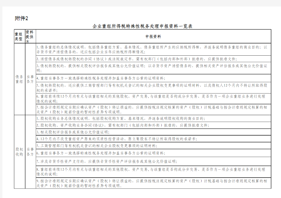 企业重组所得税特殊性税务处理申报资料一览表