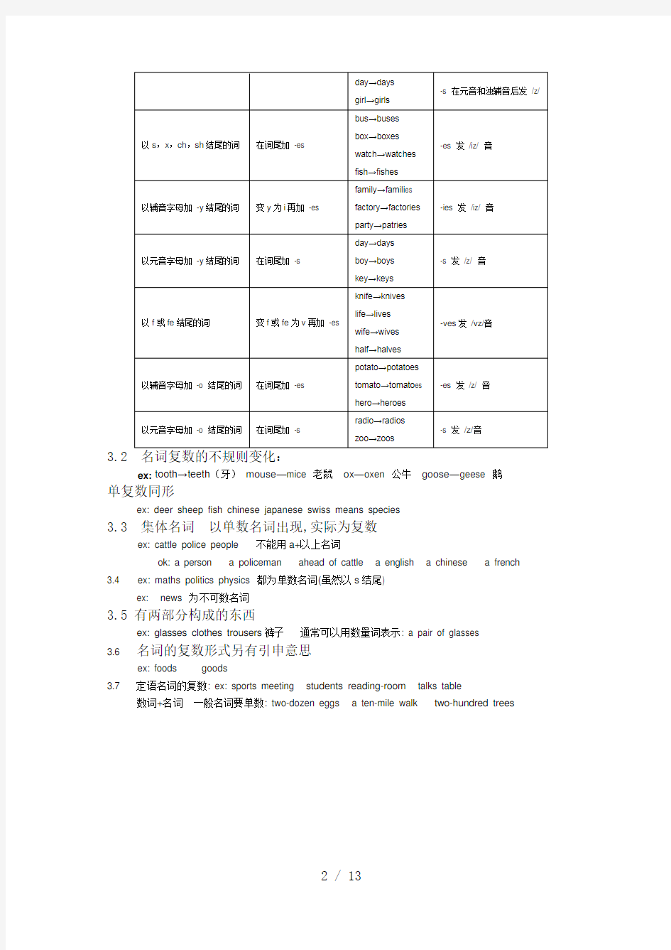 英语所有词性总结