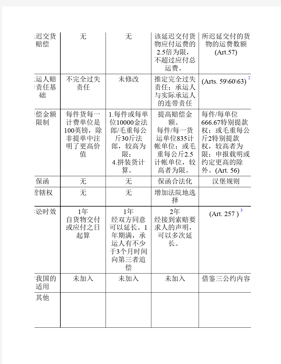 海牙规则、维斯比规则、汉堡规则、我国海商法的区别