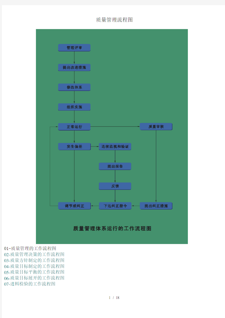 质量管理流程图