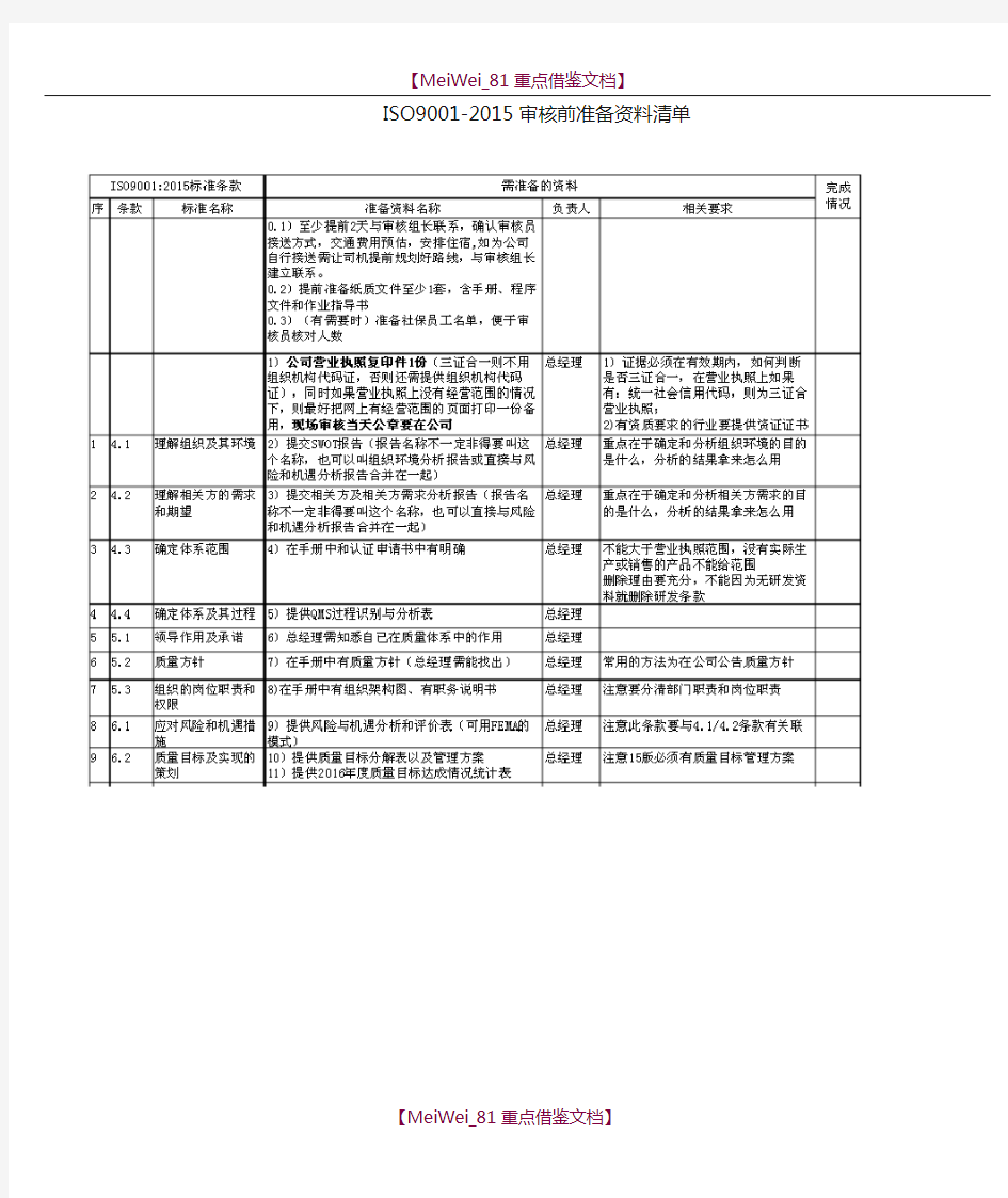 【AAA】最新ISO9001-2015审核前 准备资料清单.doc