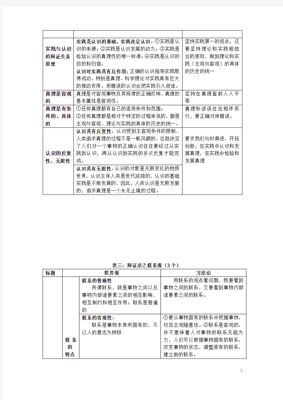 高中政治 生活与哲学 哲学原理及方法论总结