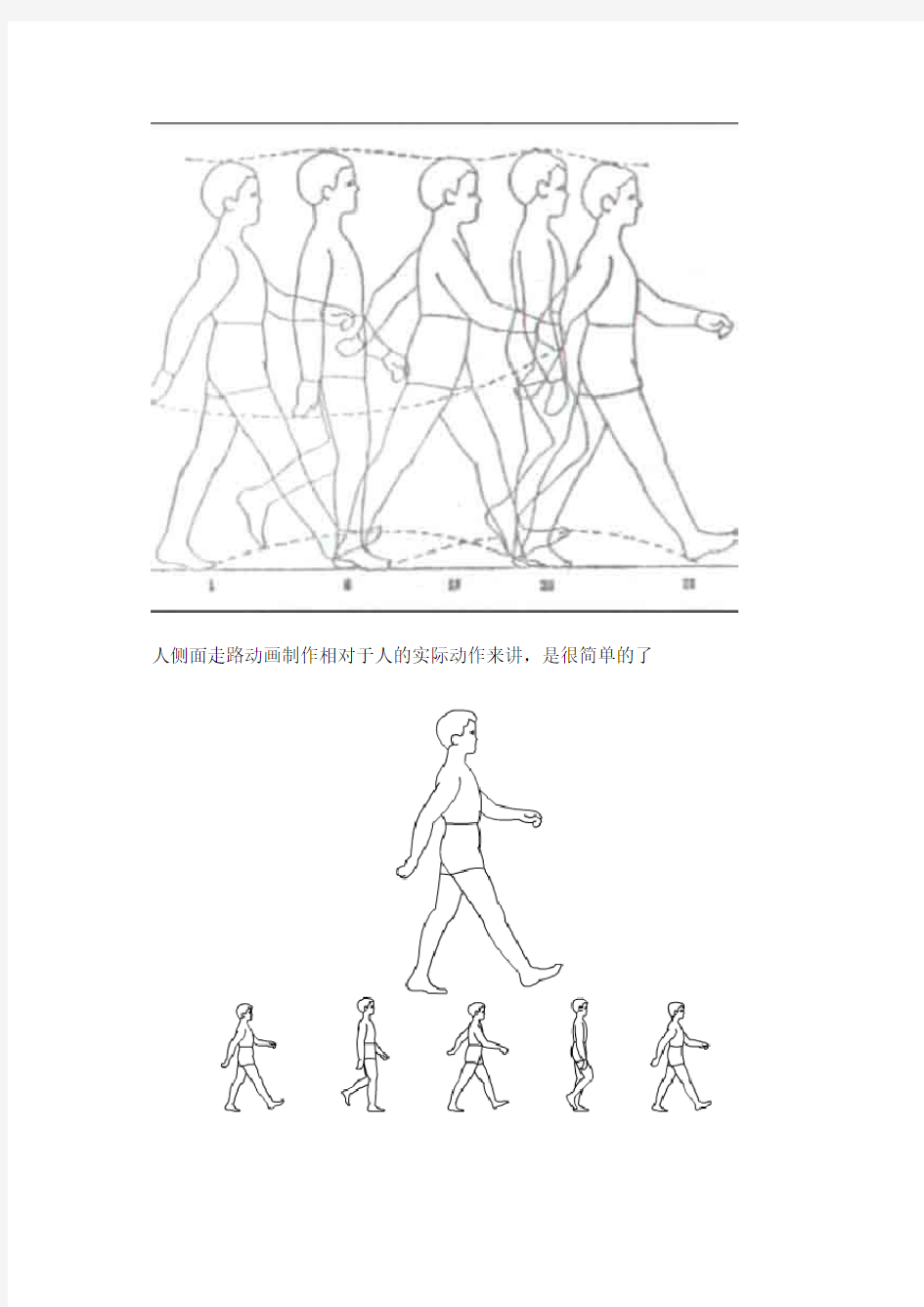 人侧面走路动画制作与走路动作分解