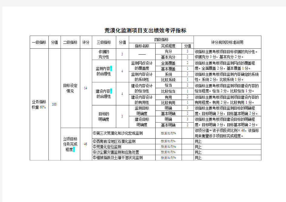 荒漠化监测项目支出绩效考评指标