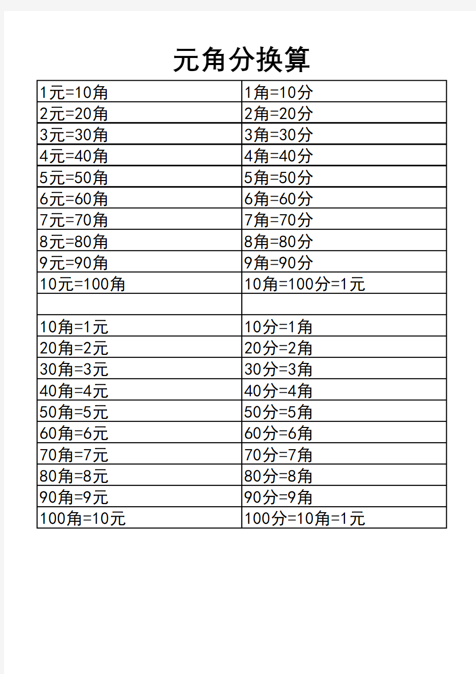 一年级下册 元角分换算 