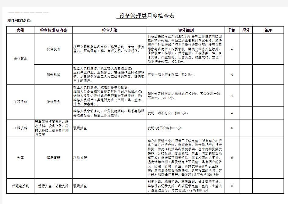 设备管理类月度检查表