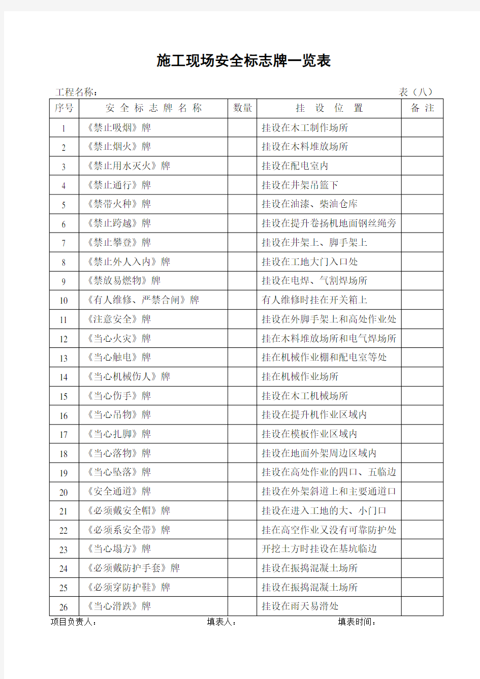 (完整版)安全内业资料全套word表格