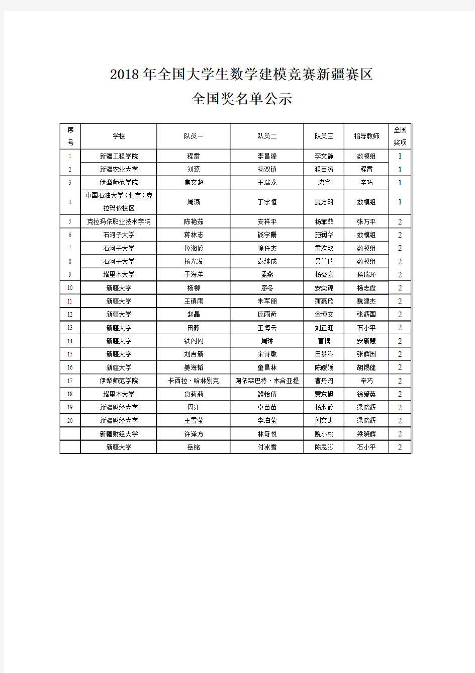 关于公布2018年全国大学生数学建模竞赛获奖名单的公示