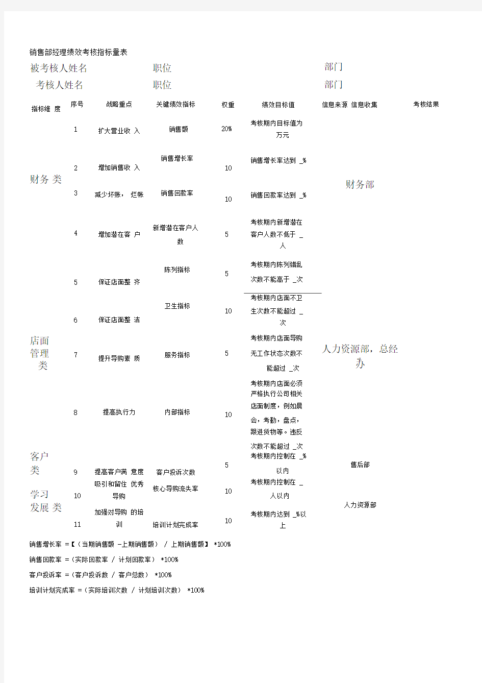 店长绩效考核指标量表.