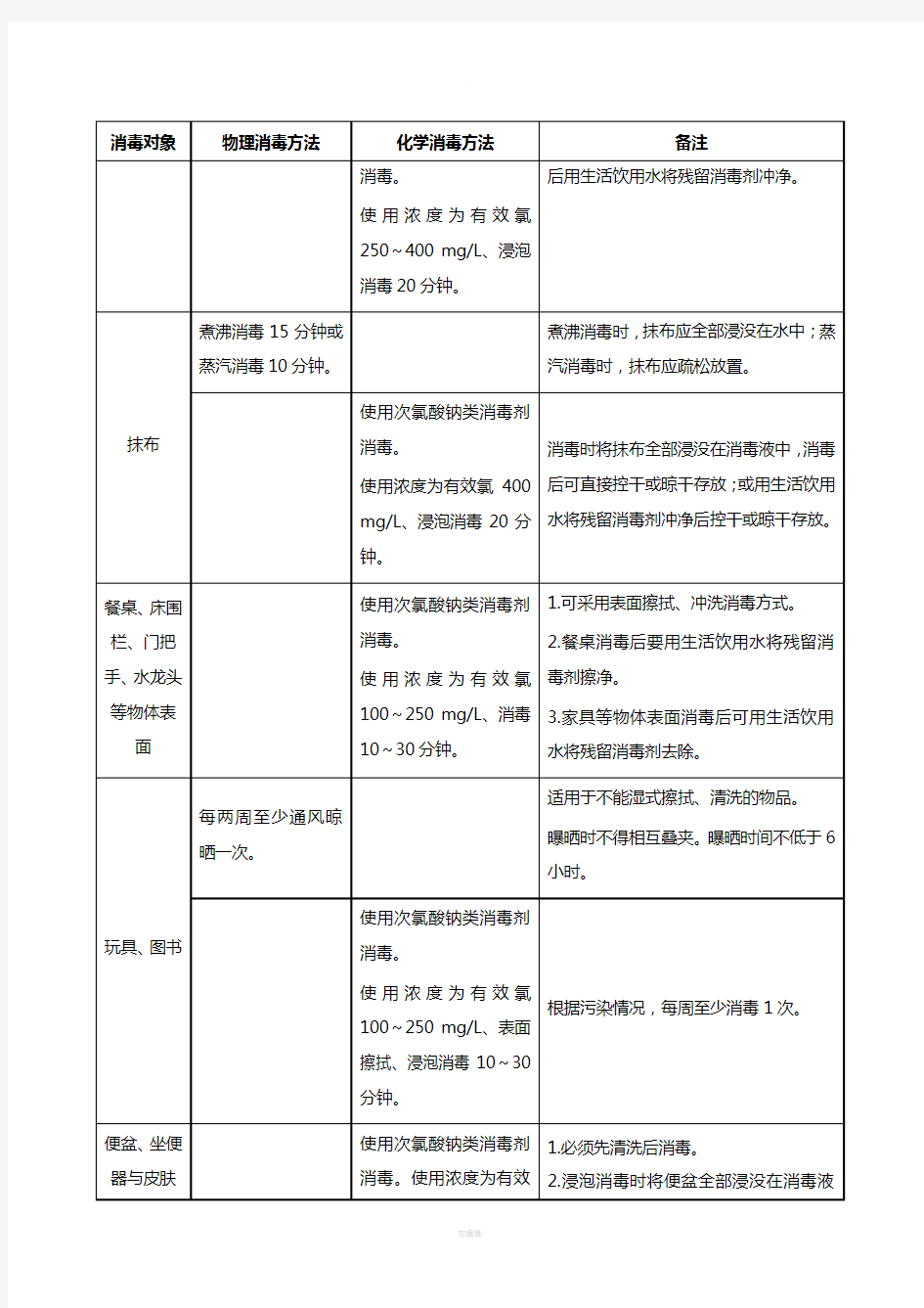 托幼机构卫生保健登记表