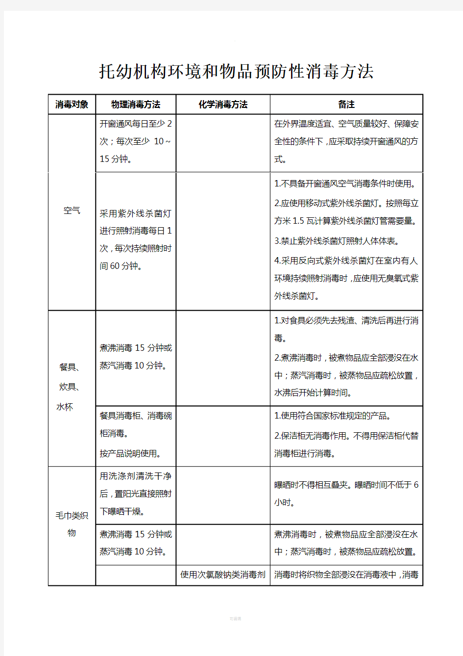 托幼机构卫生保健登记表