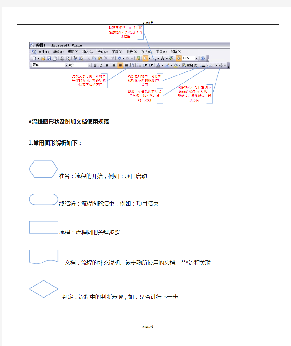 Visio流程图制作说明