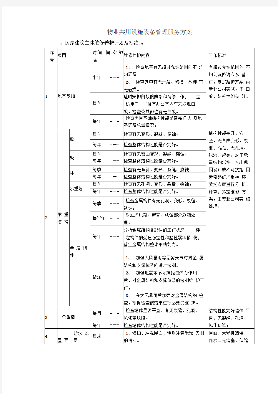 物业共用设施设备管理服务方案