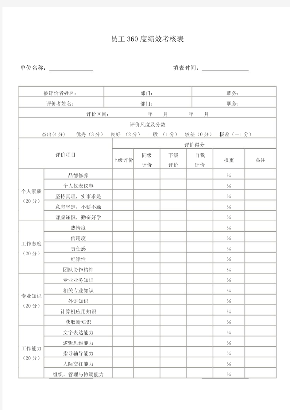 员工360度绩效考核表