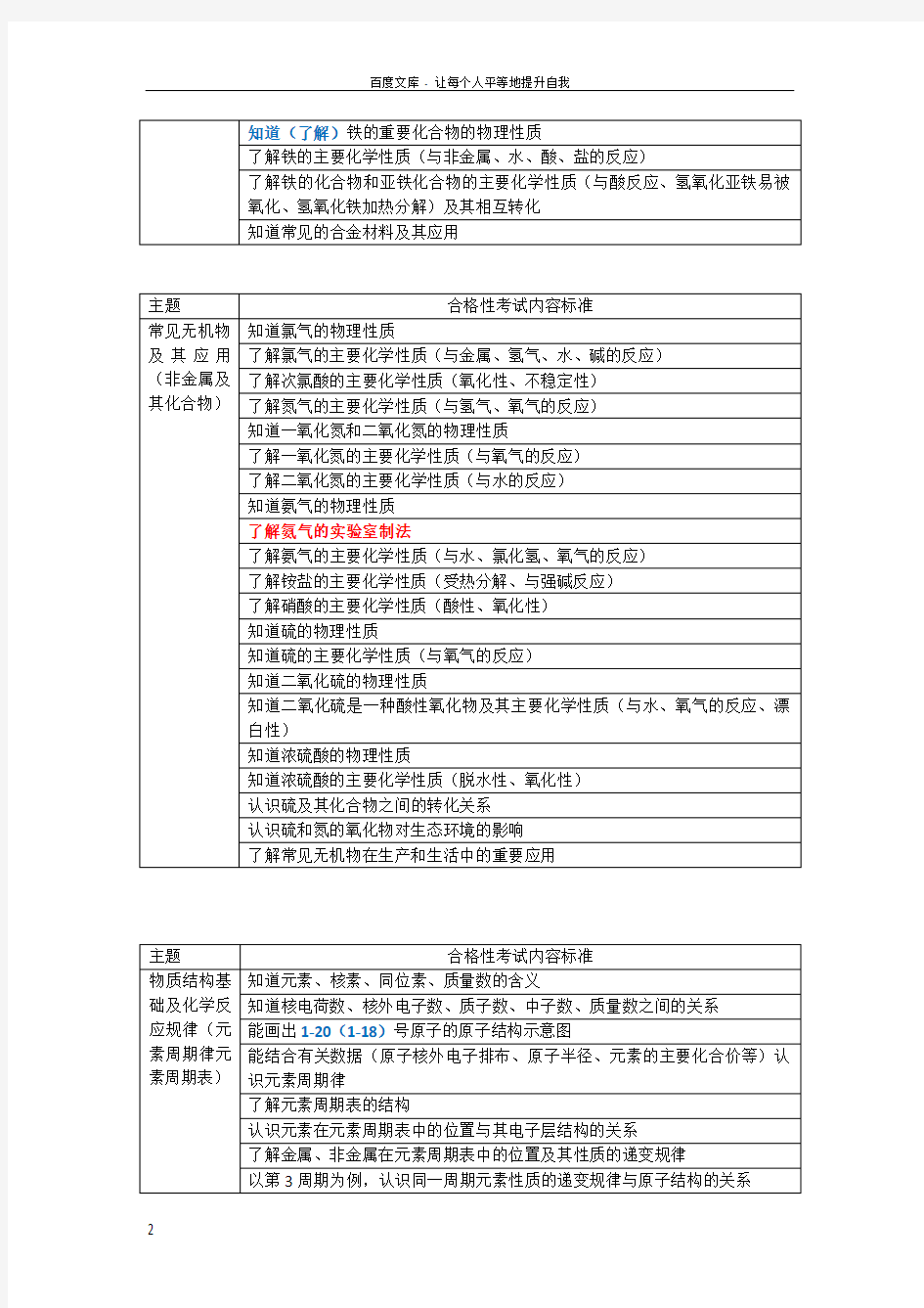 2018年北京市化学合格性考试说明(与会考考试说明比较)