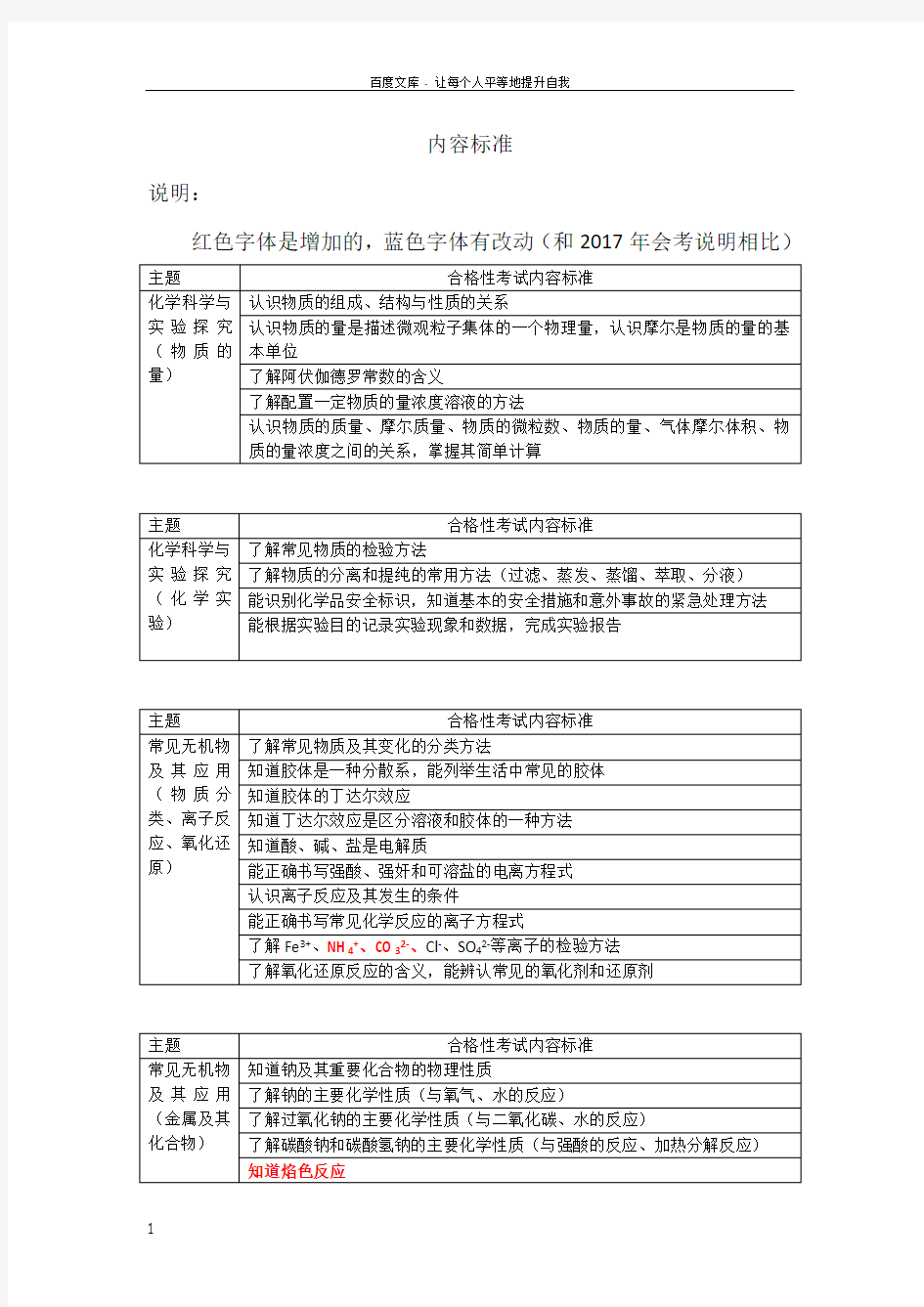 2018年北京市化学合格性考试说明(与会考考试说明比较)