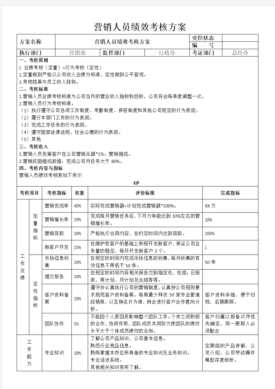 营销人员绩效考核方案