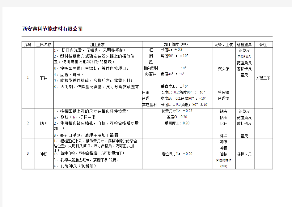 铝合金门窗加工要求表