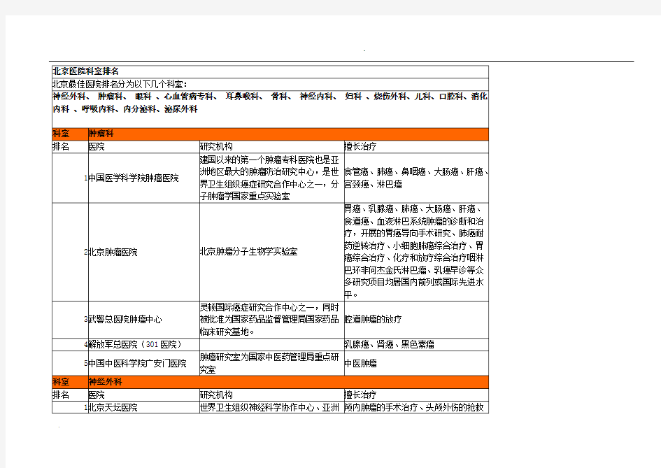 北京医院著名科室排名(全面整理)