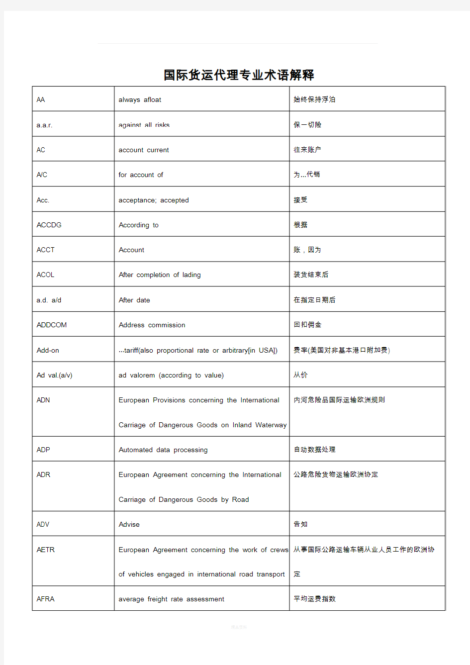 国际货运代理专业术语解释