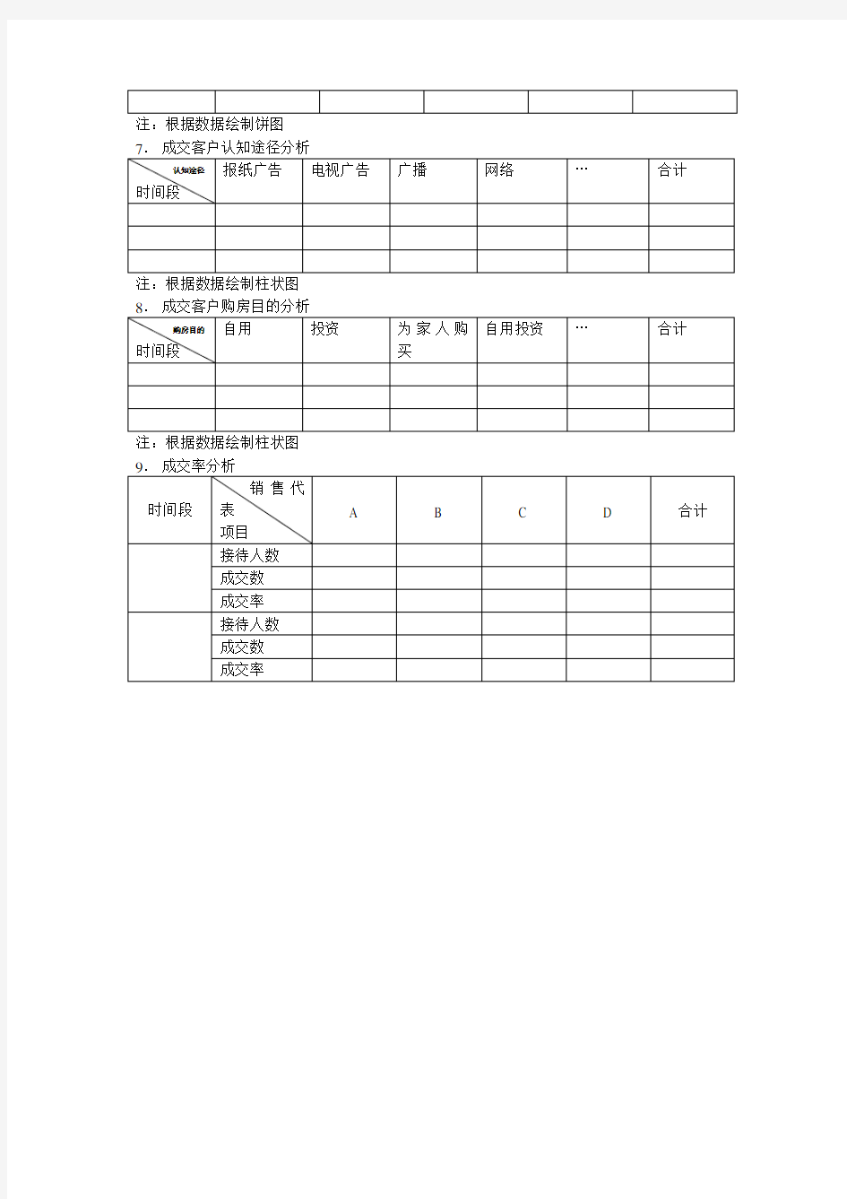 成交客户统计分析表   