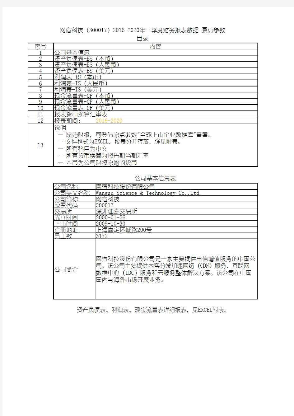 网宿科技(300017)2016-2020年二季度财务报表数据-原点参数