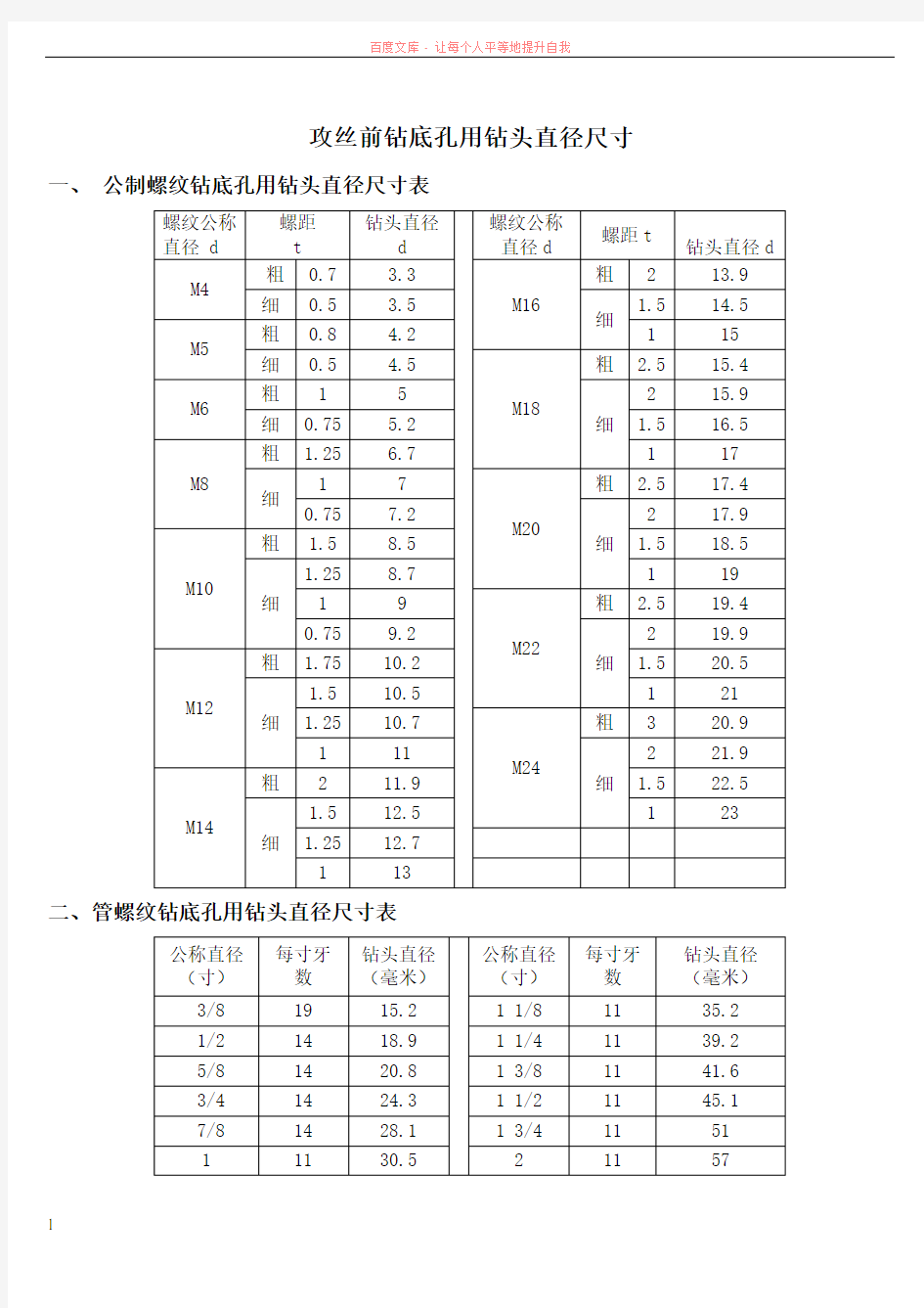 攻丝前钻底孔用钻头直径尺寸 (1)