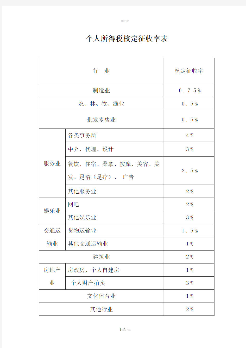 个人所得税核定征收率表