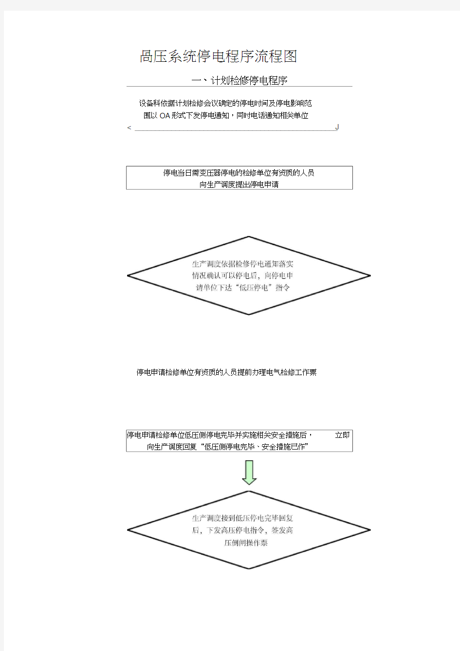 高压停送电流程及规定