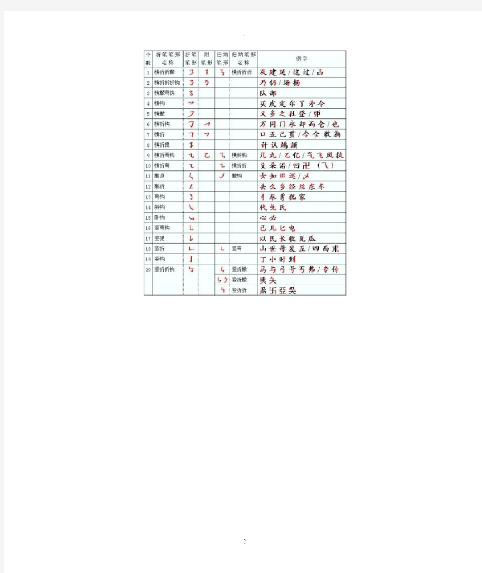 最全的汉字基本笔画表