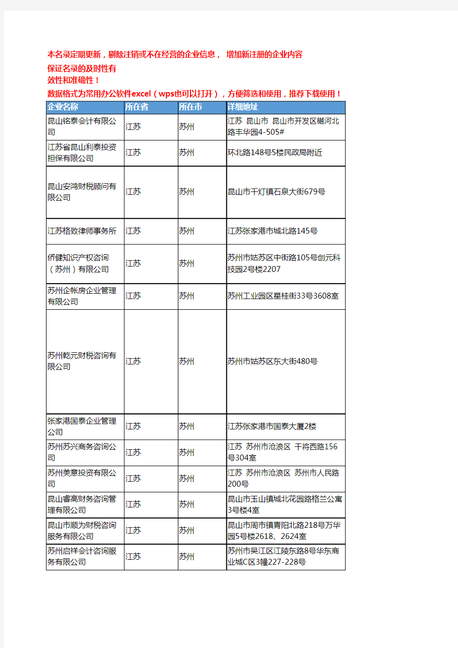 2020新版江苏苏州公司注册企业公司名录名单黄页联系方式大全80家