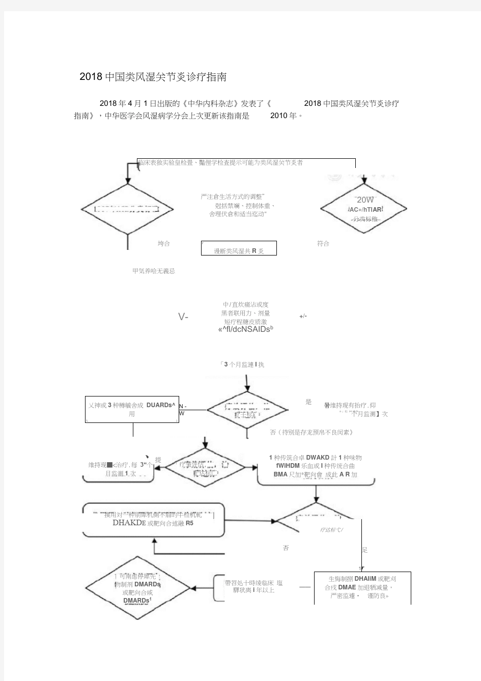 2018中国类风湿关节炎诊疗指南