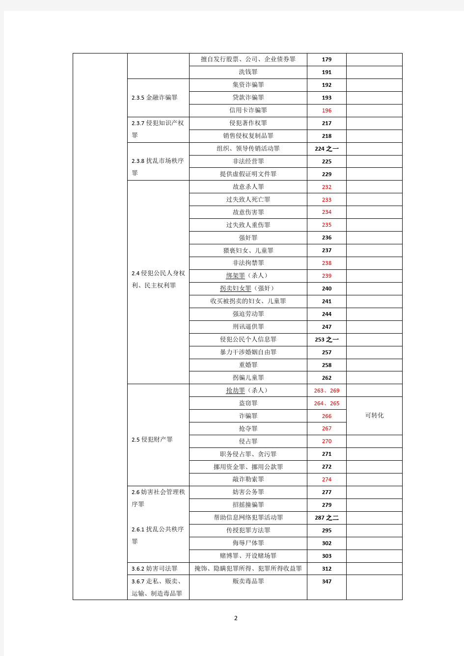 法考主观题重点法条索引