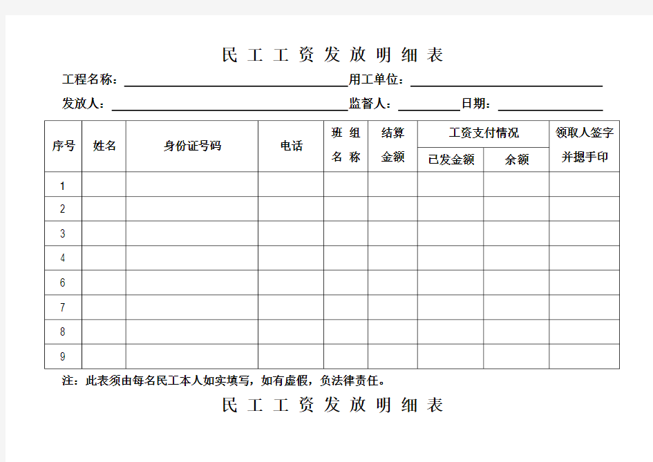 建筑行业,民工工资发放明细表