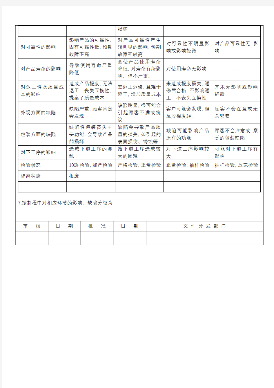 产品质量缺陷判定分级标准