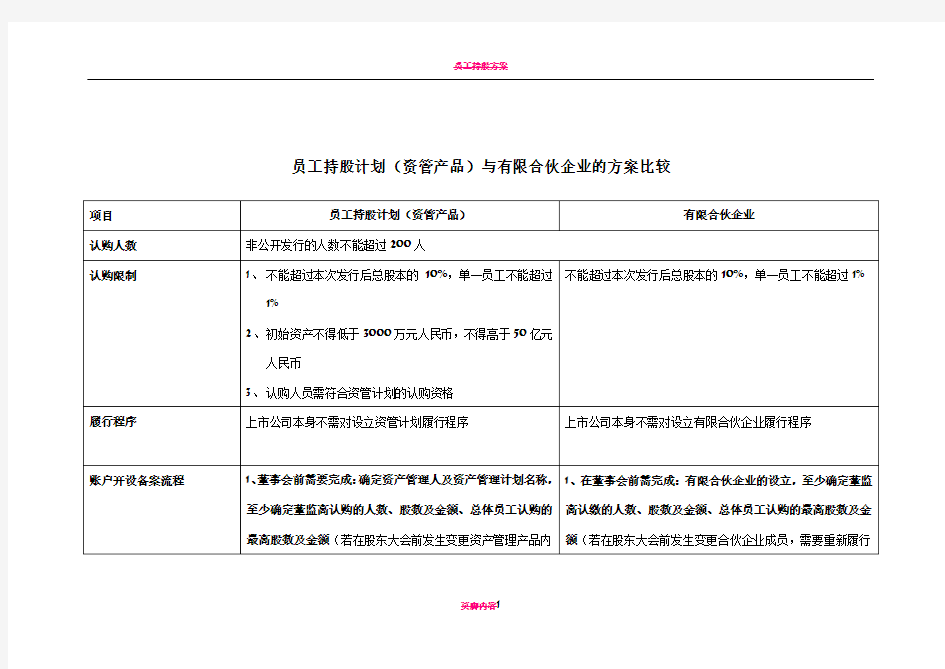 员工持股计划(资管产品)与有限合伙企业的方案比较