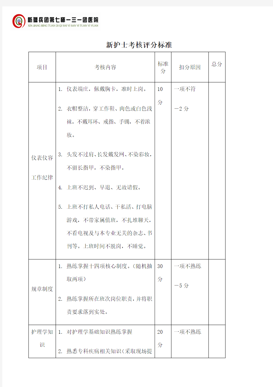 新护士考核评分标准