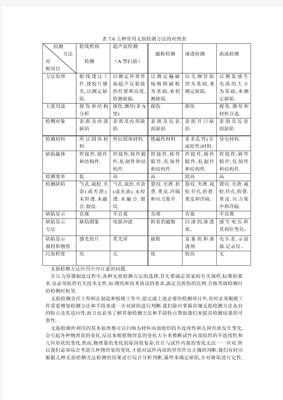 5种常用无损检测方法的比较