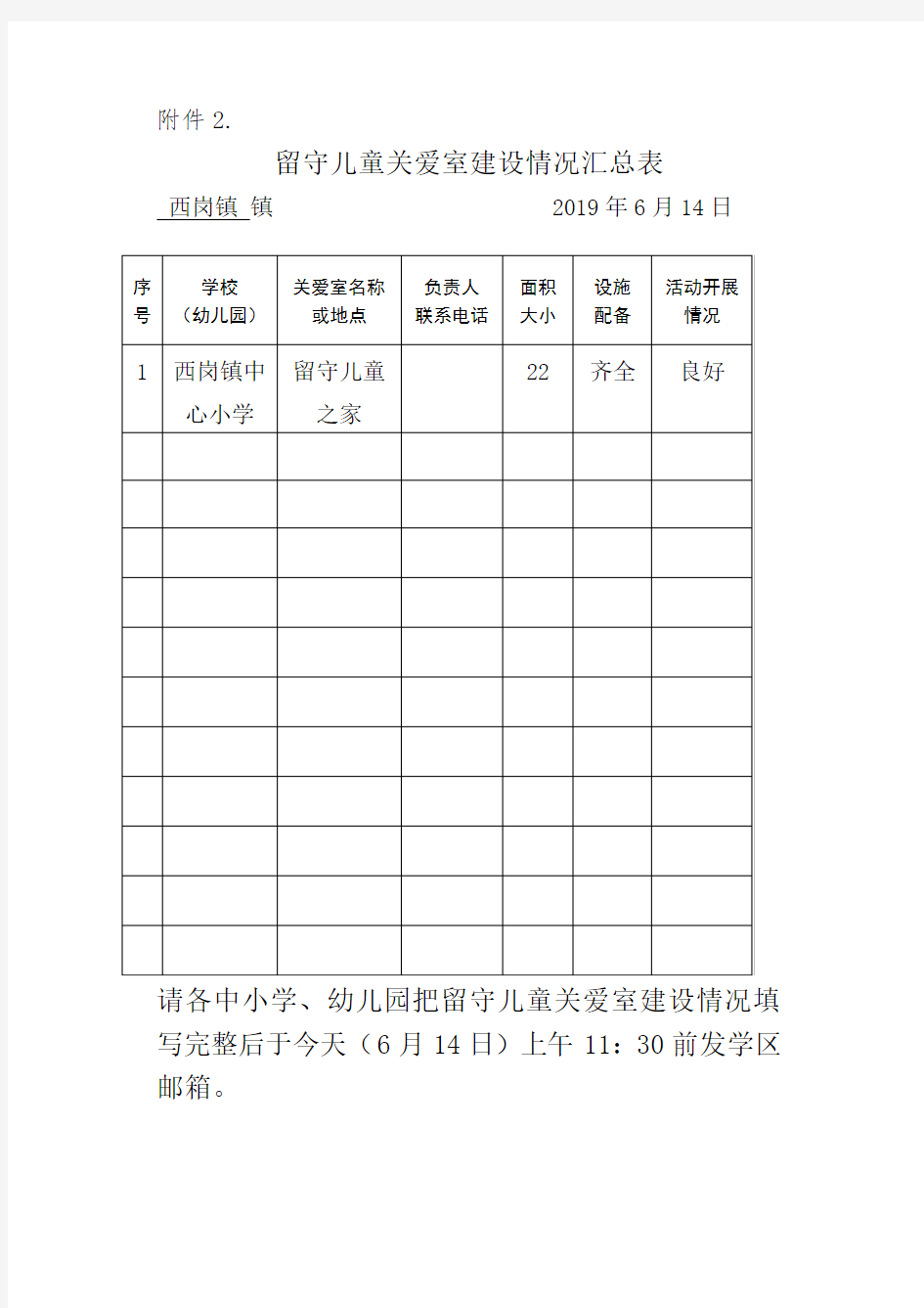 中心小学留守儿童关爱室建设情况汇总表