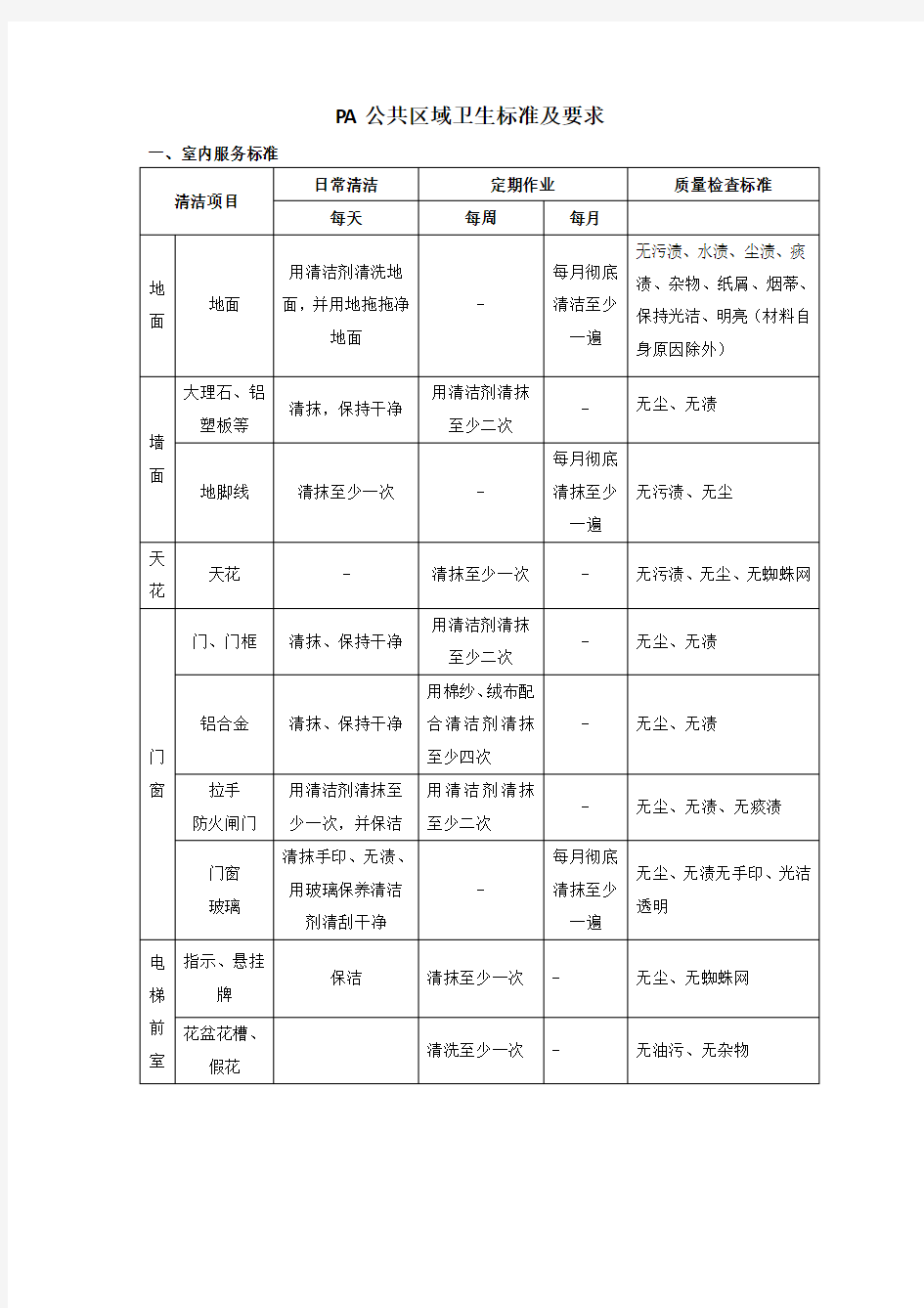 PA公共区域卫生标准及要求