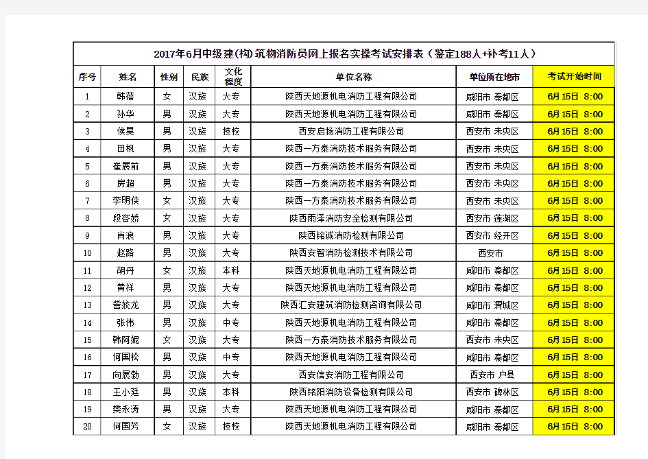 2017年6月中级建(构)筑物消防员网上报名实操考试安排表(鉴定188人+补考11人)