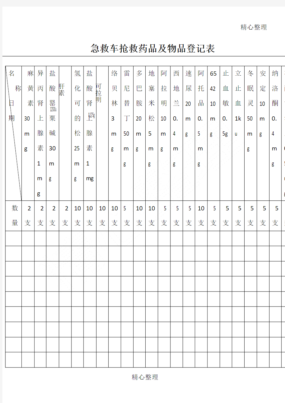 产房急救车抢救药品及物品登记表