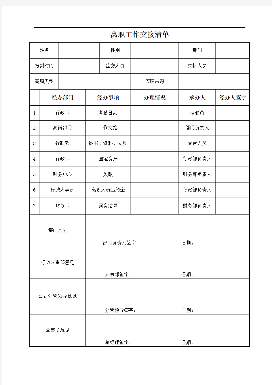 公司的员工离职表格.doc