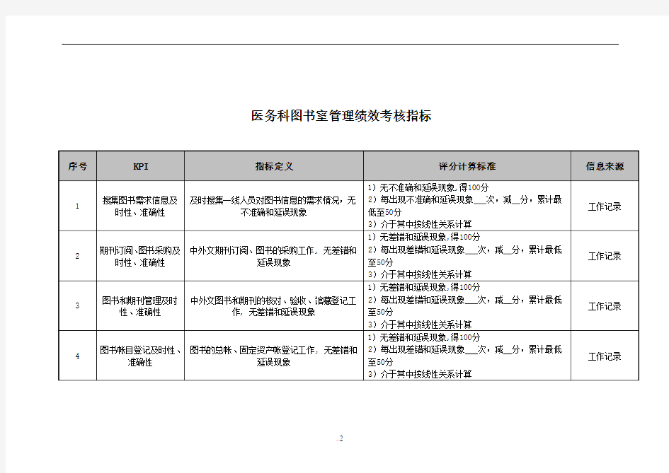 HR医院医务科图书室管理绩效考核指标